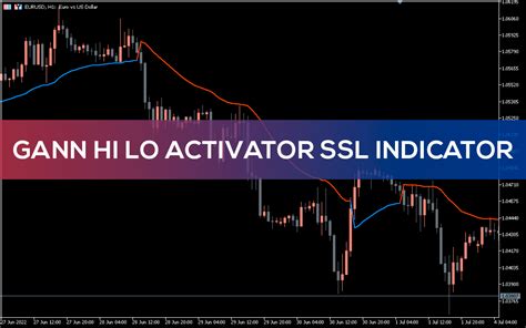 ssl indicator mt5 download.